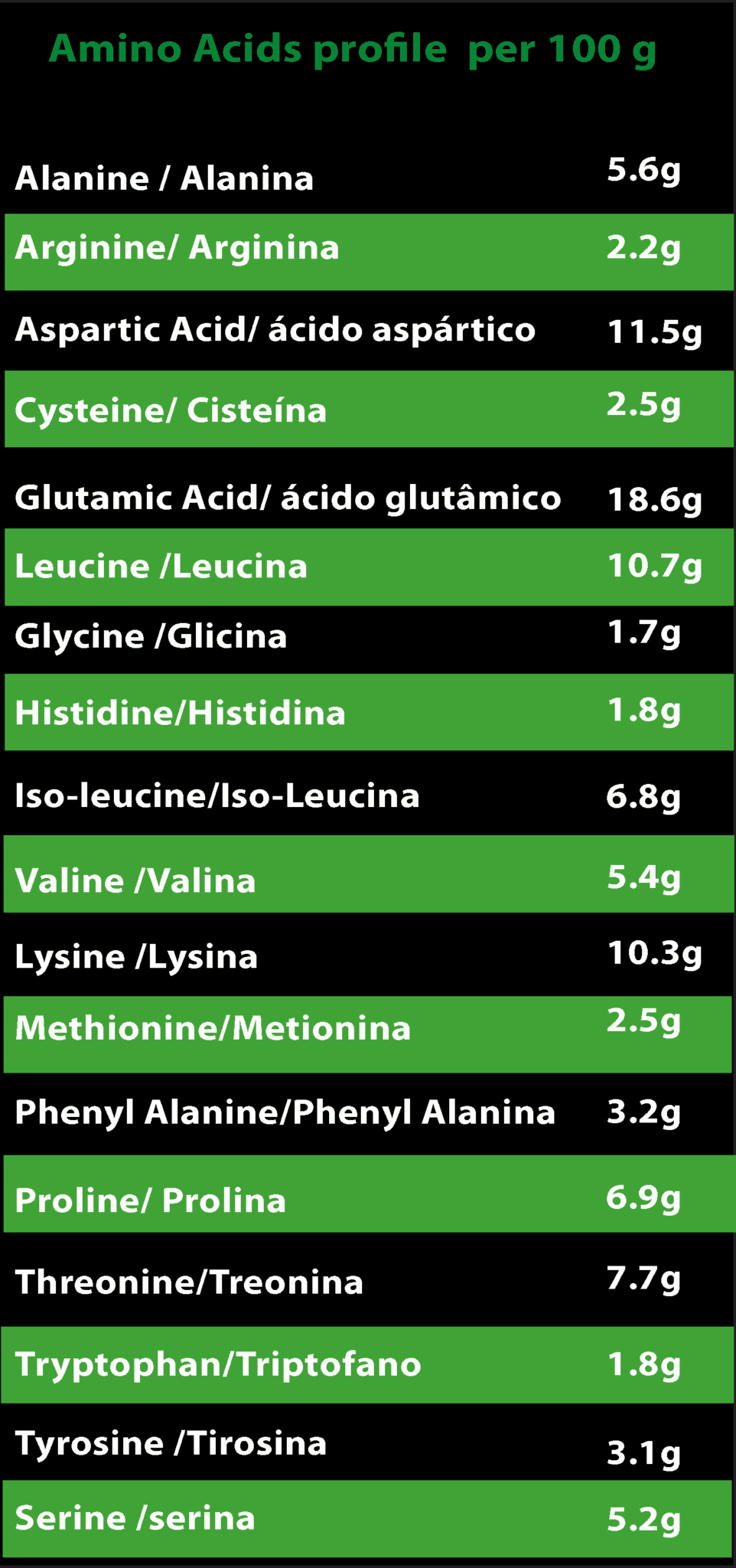 ISO Bulk Whey biologique – 27,5g de protéines premium pour une croissance musculaire rapide et efficace.