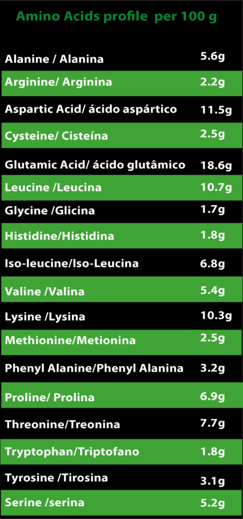 ISO Bulk Whey biologique – 27,5g de protéines premium pour une croissance musculaire rapide et efficace.