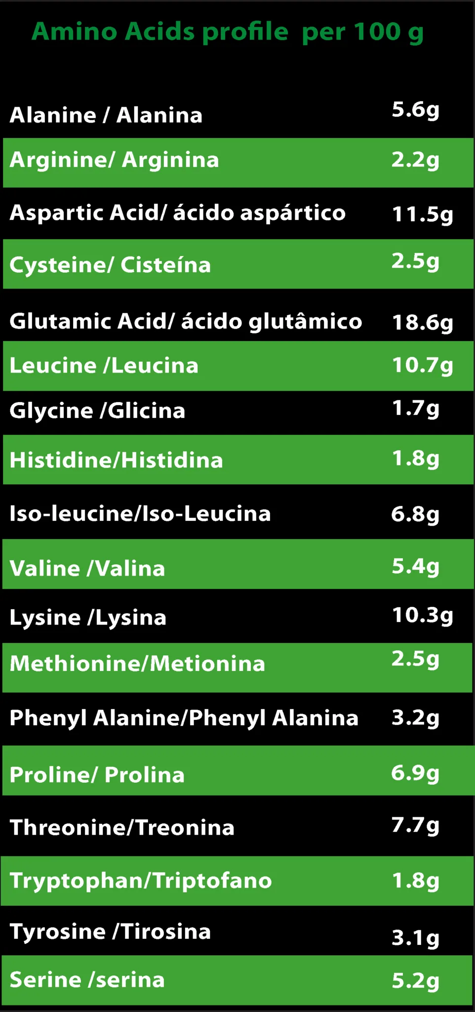 ISO Bulk Whey biologique – 27,5g de protéines premium pour une croissance musculaire rapide et efficace.