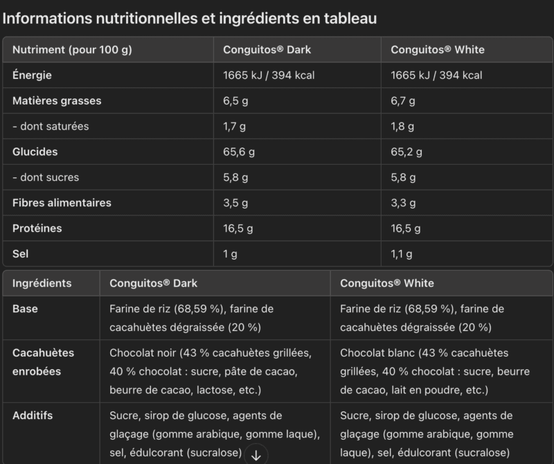 crème de riz nutri avec conguitos