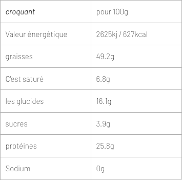 Pot de beurre de cacahuètes 250g – source naturelle de protéines, faible en sucre et parfait pour les sportifs comme pour les gourmands.