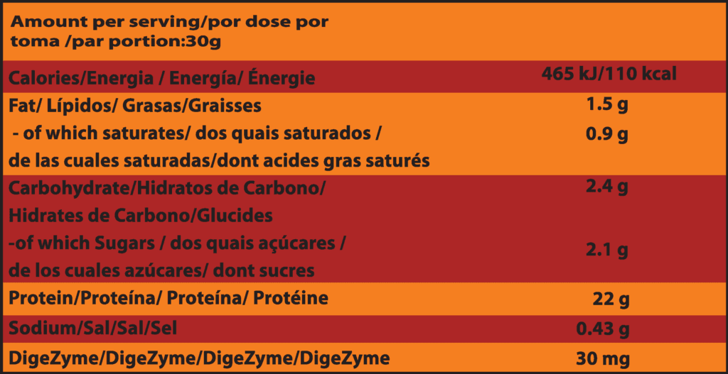Muscles Whey 2kg – Protéine WPC80 pure dubai white chocolate